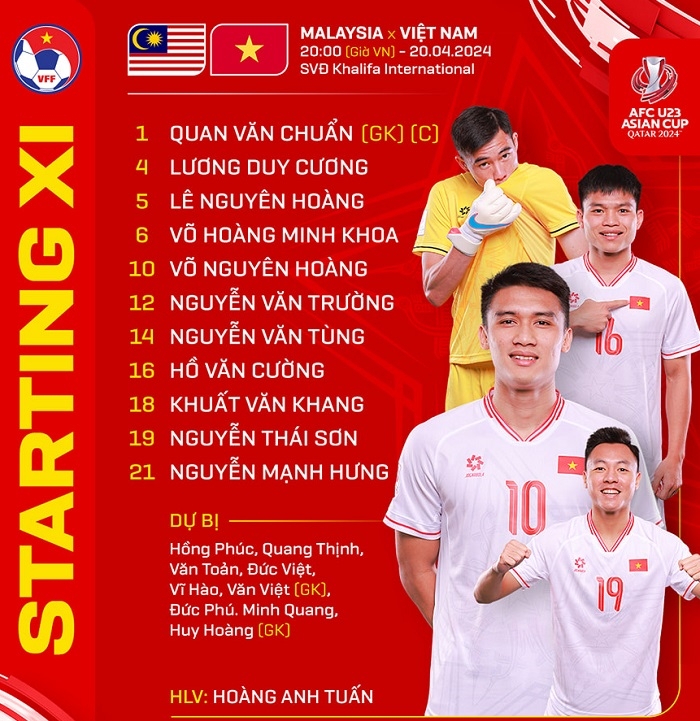 View - 	U23 Việt Nam tiến gần tới tứ kết giải châu Á